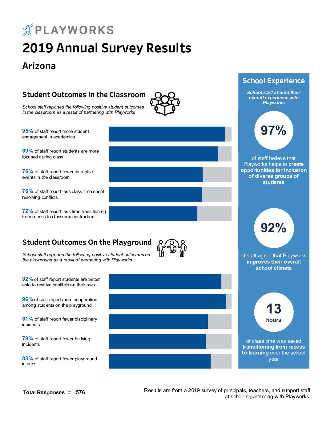 Annual Survey Arizona