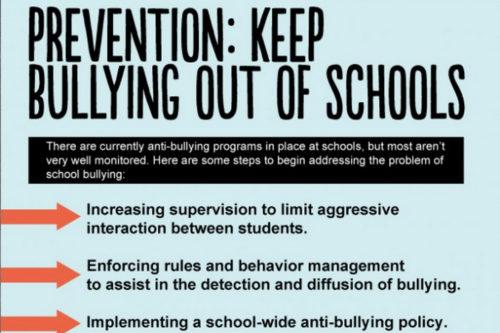 infographic examples about bullying