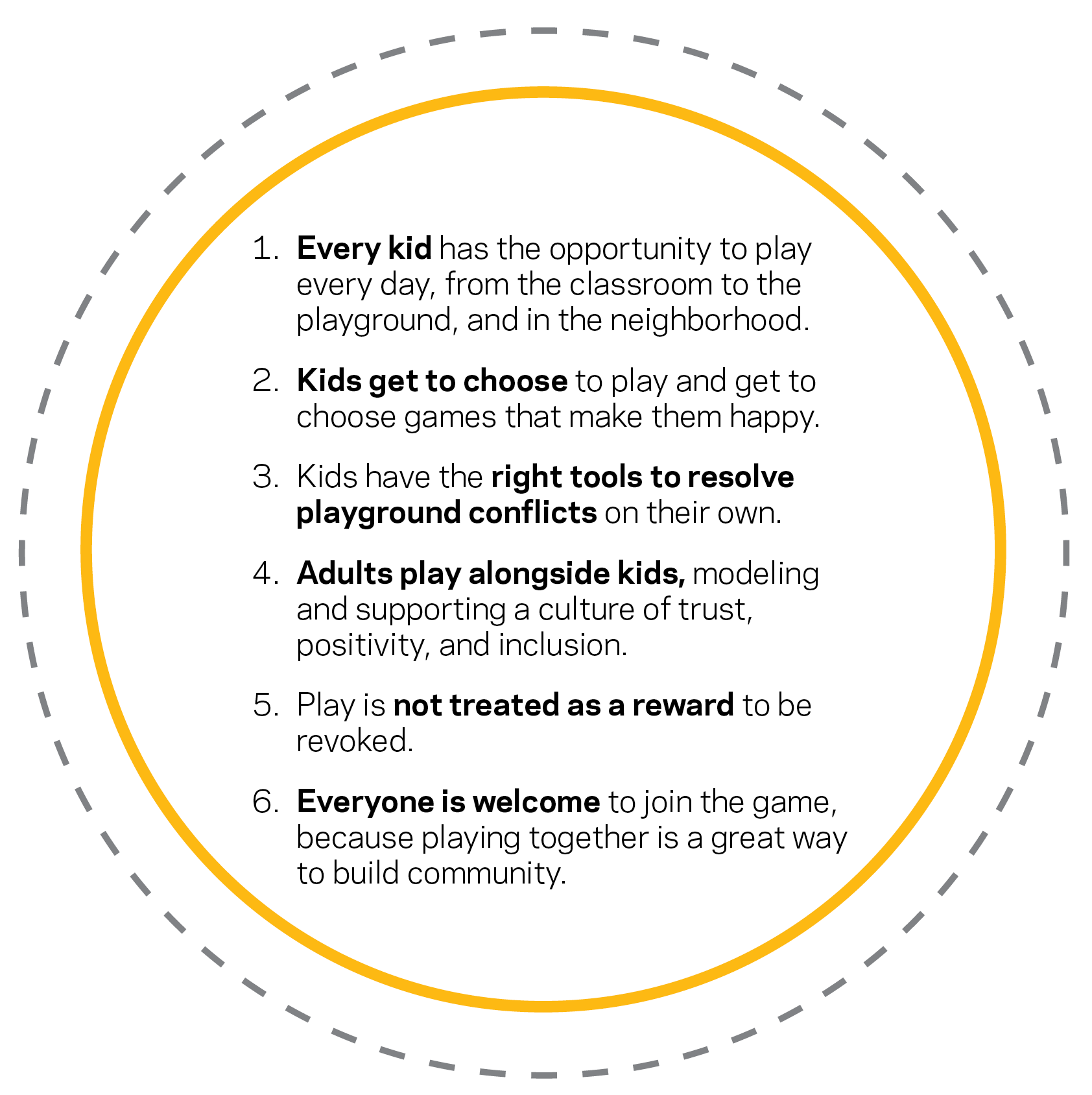 Six Simple Principles Of Play Playworks